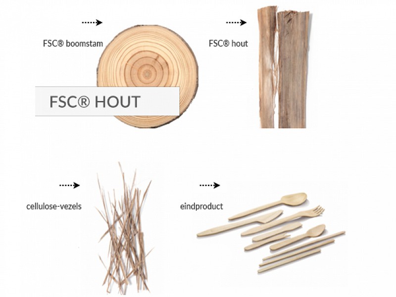 FSC houten bakvormen 750 ml889.520